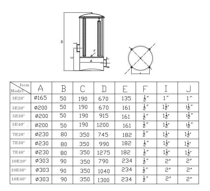 SS cartridge filter housing model list