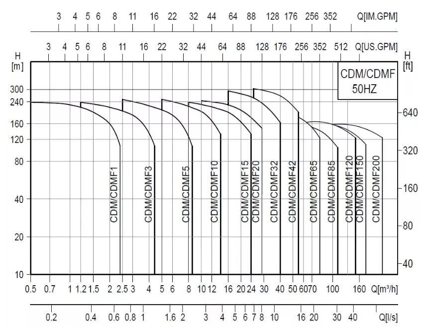 pump parameter