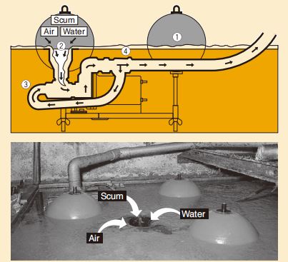 scum skimmer scum skimmer